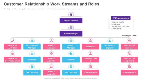 CRM Transformation Toolkit Customer Relationship Work Streams And Roles Background PDF