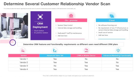 CRM Transformation Toolkit Determine Several Customer Relationship Vendor Scan Microsoft PDF