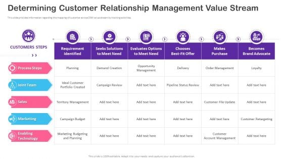 CRM Transformation Toolkit Determining Customer Relationship Management Value Stream Professional PDF