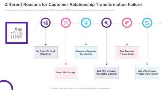 CRM Transformation Toolkit Different Reasons For Customer Relationship Transformation Failure Demonstration PDF