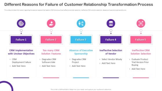 CRM Transformation Toolkit Different Reasons For Failure Of Customer Relationship Topics PDF