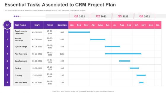 CRM Transformation Toolkit Essential Tasks Associated To CRM Project Plan Professional PDF
