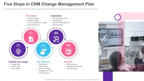 CRM Transformation Toolkit Five Steps In CRM Change Management Plan Topics PDF