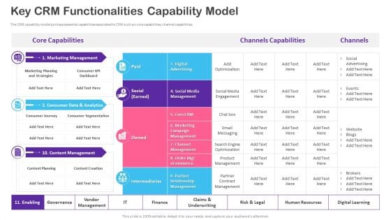 CRM Transformation Toolkit Key CRM Functionalities Capability Model Topics PDF