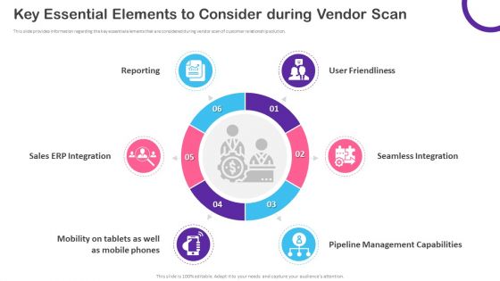 CRM Transformation Toolkit Key Essential Elements To Consider During Vendor Scan Summary PDF