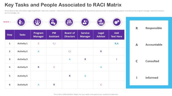 CRM Transformation Toolkit Key Tasks And People Associated To RACI Matrix Introduction PDF CRM Transformation Toolkit Key Tasks And People Associated To RACI Matrix Introduction PDF