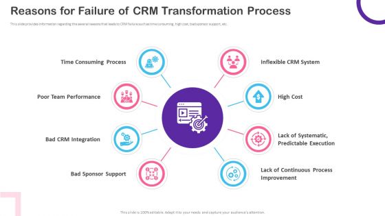 CRM Transformation Toolkit Reasons For Failure Of CRM Transformation Process Template PDF CRM Transformation Toolkit Reasons For Failure Of CRM Transformation Process Template PDF
