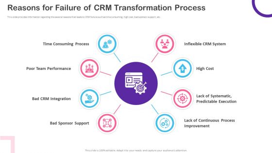 CRM Transformation Toolkit Reasons For Failure Of CRM Transformation Process Template PDF