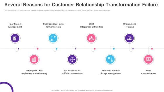CRM Transformation Toolkit Several Reasons For Customer Relationship Transformation Failure Graphics PDF CRM Transformation Toolkit Several Reasons For Customer Relationship Transformation Failure Graphics PDF