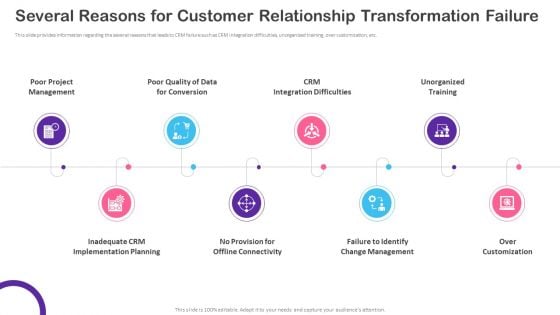 CRM Transformation Toolkit Several Reasons For Customer Relationship Transformation Failure Graphics PDF