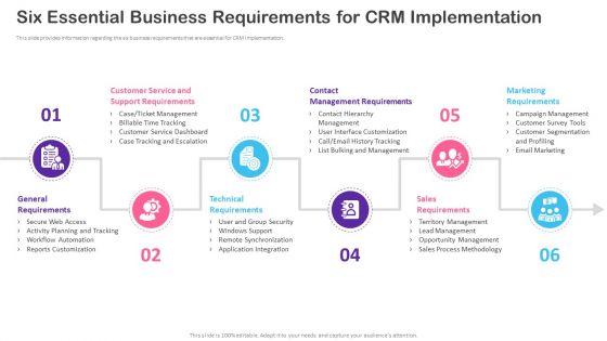 CRM Transformation Toolkit Six Essential Business Requirements For CRM Implementation Mockup PDF