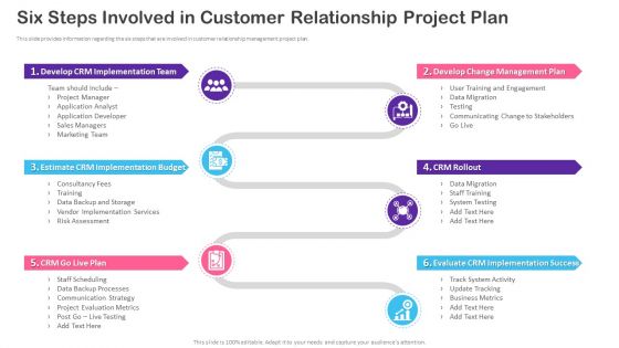 CRM Transformation Toolkit Six Steps Involved In Customer Relationship Project Plan Professional PDF