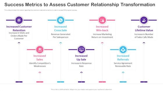 CRM Transformation Toolkit Success Metrics To Assess Customer Relationship Transformation Demonstration PDF