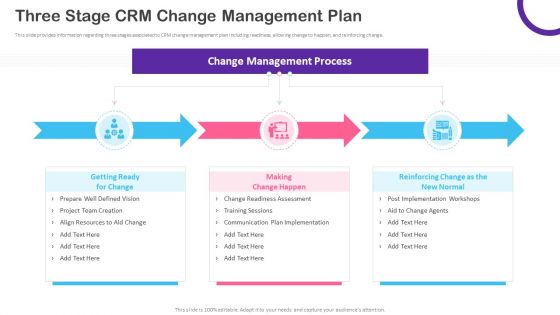 CRM Transformation Toolkit Three Stage CRM Change Management Plan Introduction PDF