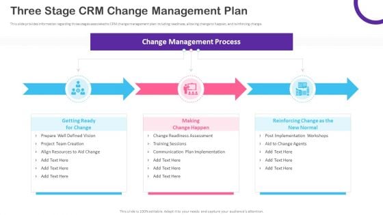 CRM Transformation Toolkit Three Stage CRM Change Management Plan Introduction PDF CRM Transformation Toolkit Three Stage CRM Change Management Plan Introduction PDF