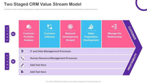 CRM Transformation Toolkit Two Staged CRM Value Stream Model Ppt PowerPoint Presentation File Show PDF