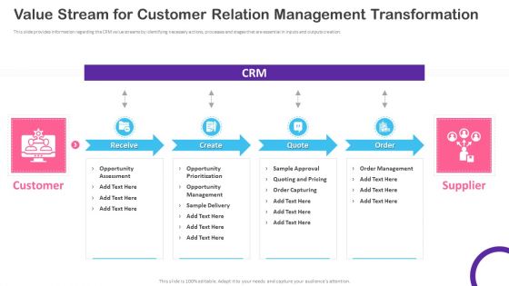 CRM Transformation Toolkit Value Stream For Customer Relation Management Transformation Download PDF