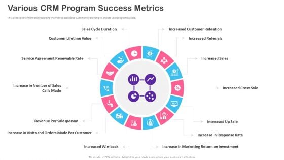 CRM Transformation Toolkit Various CRM Program Success Metrics Ppt PowerPoint Presentation Gallery Example File PDF CRM Transformation Toolkit Various CRM Program Success Metrics Ppt PowerPoint Presentation Gallery Example File PDF
