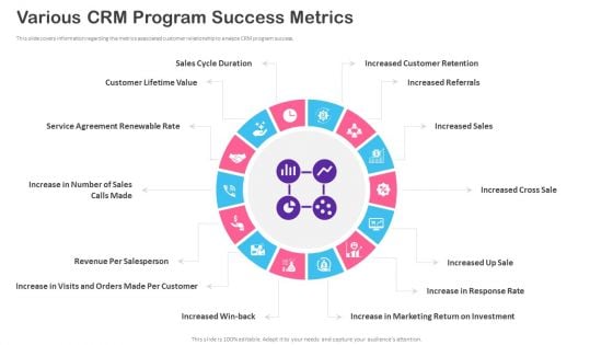 CRM Transformation Toolkit Various CRM Program Success Metrics Ppt PowerPoint Presentation Gallery Example File PDF