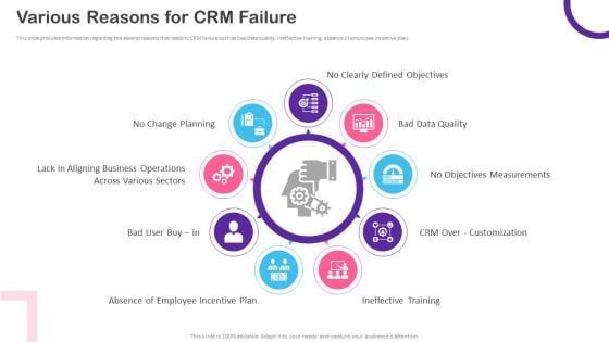 CRM Transformation Toolkit Various Reasons For CRM Failure Ppt PowerPoint Presentation Gallery Graphics Template PDF