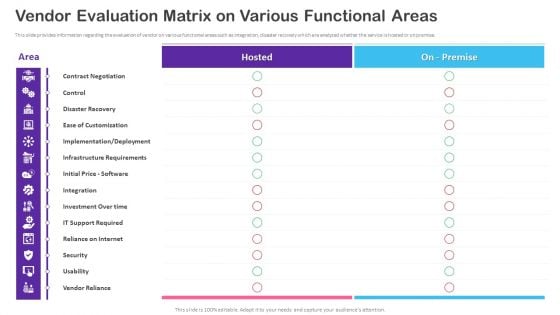 CRM Transformation Toolkit Vendor Evaluation Matrix On Various Functional Areas Professional PDF