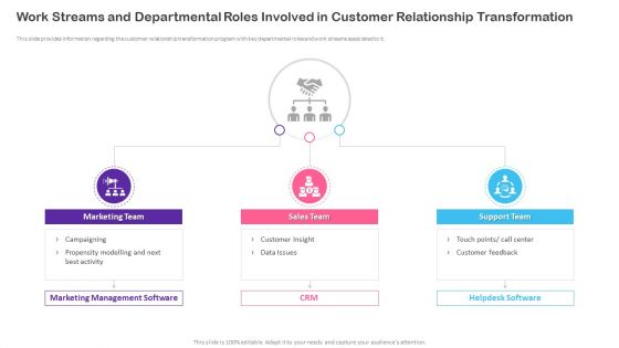 CRM Transformation Toolkit Work Streams And Departmental Roles Involved In Customer Formats PDF