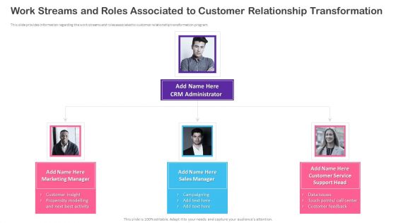 CRM Transformation Toolkit Work Streams And Roles Associated To Customer Relationship Formats PDF