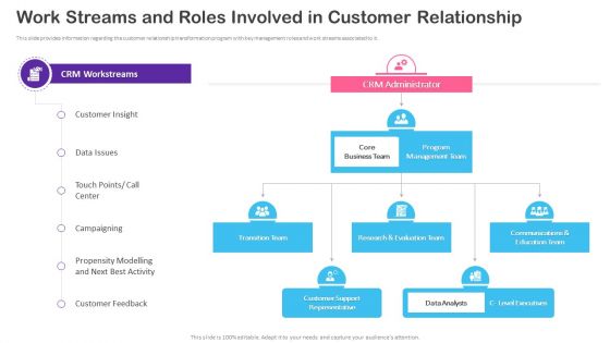 CRM Transformation Toolkit Work Streams And Roles Involved In Customer Relationship Mockup PDF