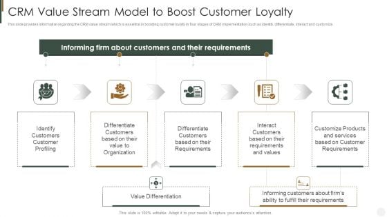 CRM Value Stream Model To Boost Customer Loyalty Slide2 Strategies To Improve Customer Demonstration PDF