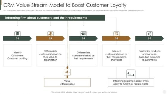 CRM Value Stream Model To Boost Customer Loyalty Strategies To Improve Customer Brochure PDF CRM Value Stream Model To Boost Customer Loyalty Strategies To Improve Customer Brochure PDF