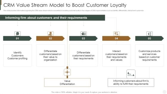 CRM Value Stream Model To Boost Customer Loyalty Strategies To Improve Customer Brochure PDF