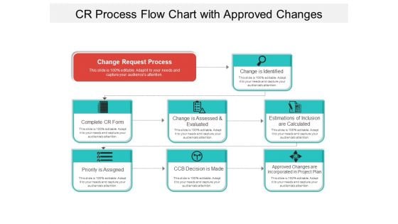 CR Process Flow Chart With Approved Changes Ppt PowerPoint Presentation Gallery Example Introduction PDF