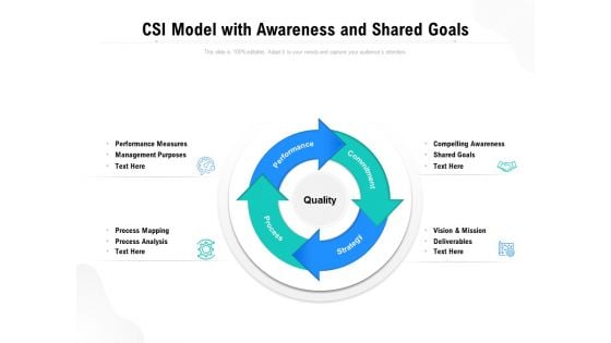 CSI Model With Awareness And Shared Goals Ppt PowerPoint Presentation Show Display PDF