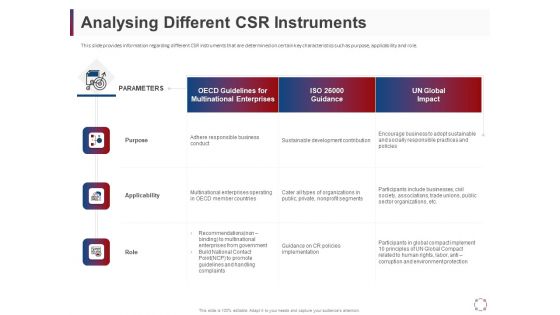 CSR Activities Company Reputation Management Analysing Different CSR Instruments Ppt Infographic Template PDF