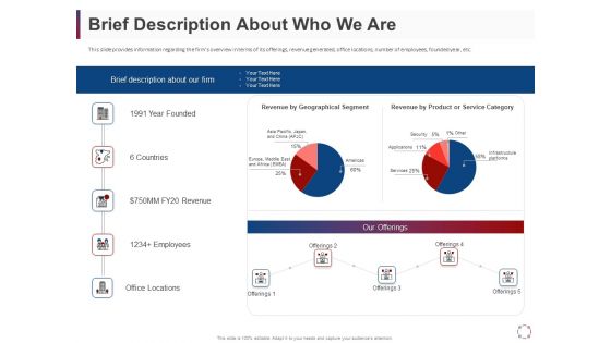 CSR Activities Company Reputation Management Brief Description About Who We Are Ppt Infographic Template Good PDF