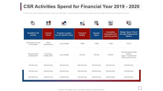 CSR Activities Company Reputation Management CSR Activities Spend For Financial Year 2019 2020 Ppt File Mockup PDF