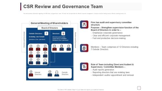 CSR Activities Company Reputation Management CSR Review And Governance Team Ppt Infographic Template Templates PDF CSR Activities Company Reputation Management CSR Review And Governance Team Ppt Infographic Template Templates PDF