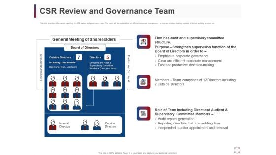 CSR Activities Company Reputation Management CSR Review And Governance Team Ppt Infographic Template Templates PDF