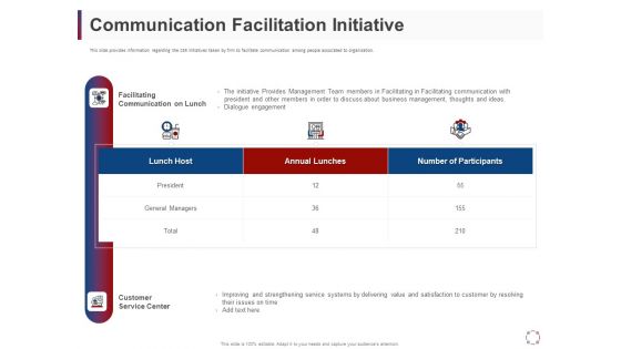 CSR Activities Company Reputation Management Communication Facilitation Initiative Ppt Layouts Ideas PDF