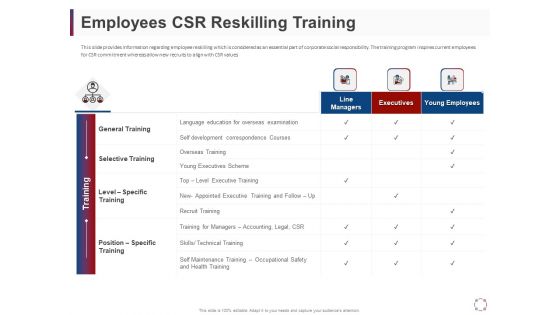 CSR Activities Company Reputation Management Employees CSR Reskilling Training Ppt Styles Skills PDF