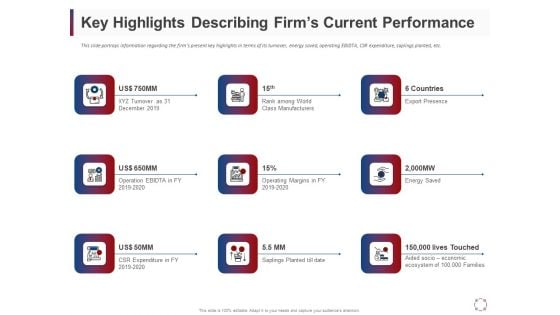 CSR Activities Company Reputation Management Key Highlights Describing Firms Current Performance Ppt Gallery Templates PDF