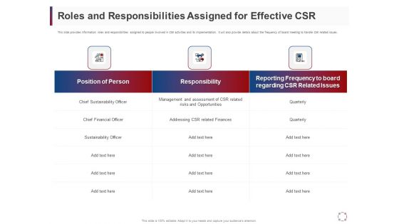 CSR Activities Company Reputation Management Roles And Responsibilities Assigned For Effective CSR Ppt Portfolio Slides