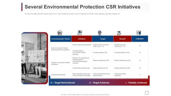 CSR Activities Company Reputation Management Several Environmental Protection CSR Initiatives Ppt Infographics Show PDF