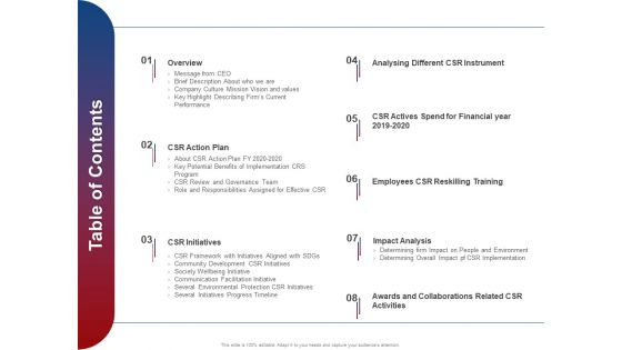 CSR Activities Company Reputation Management Table Of Contents Guidelines PDF