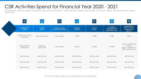 CSR Activities Spend For Financial Year 2020 2021 Ppt Infographic Template Example Topics PDF