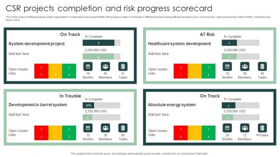 CSR Projects Completion And Risk Progress Scorecard Microsoft PDF