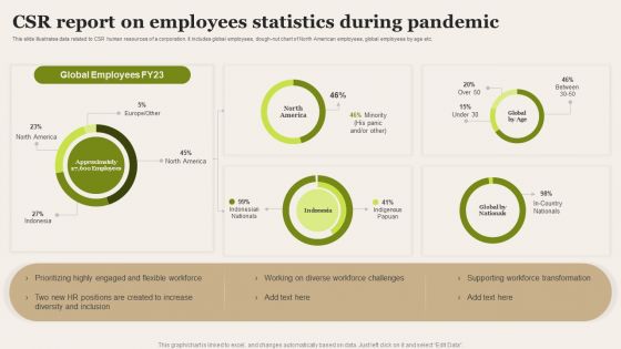 CSR Report On Employees Statistics During Pandemic Icons PDF