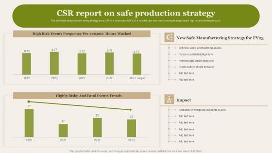 CSR Report On Safe Production Strategy Demonstration PDF