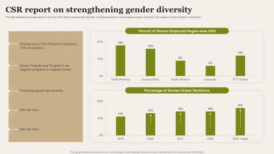 CSR Report On Strengthening Gender Diversity Introduction PDF
