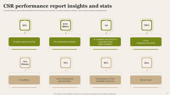 CSR Report Ppt PowerPoint Presentation Complete Deck With Slides Slide03